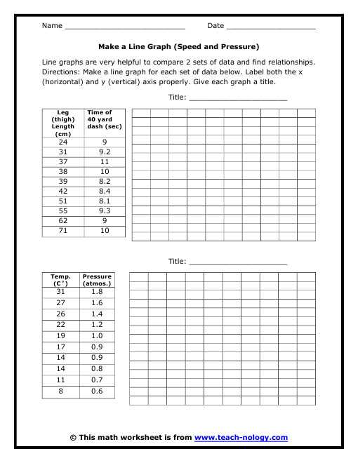 Graphing Scientific Data Worksheet and Graph Worksheet Graphing and Intro to Science Answers Best 2nd