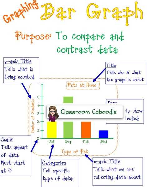 Graphing Scientific Data Worksheet as Well as 26 Best Graphing Images On Pinterest