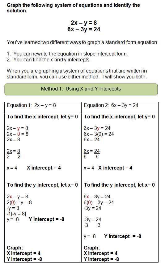 Graphing Systems Of Equations Worksheet Also Worksheets 42 Inspirational Graphing Linear Equations Worksheet Hd