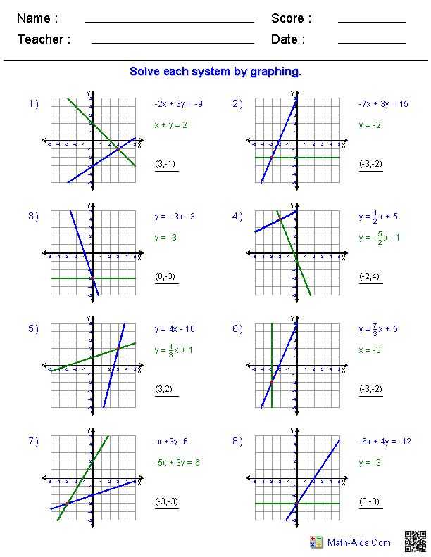 Graphing Systems Of Equations Worksheet as Well as 218 Best Algebra Images On Pinterest