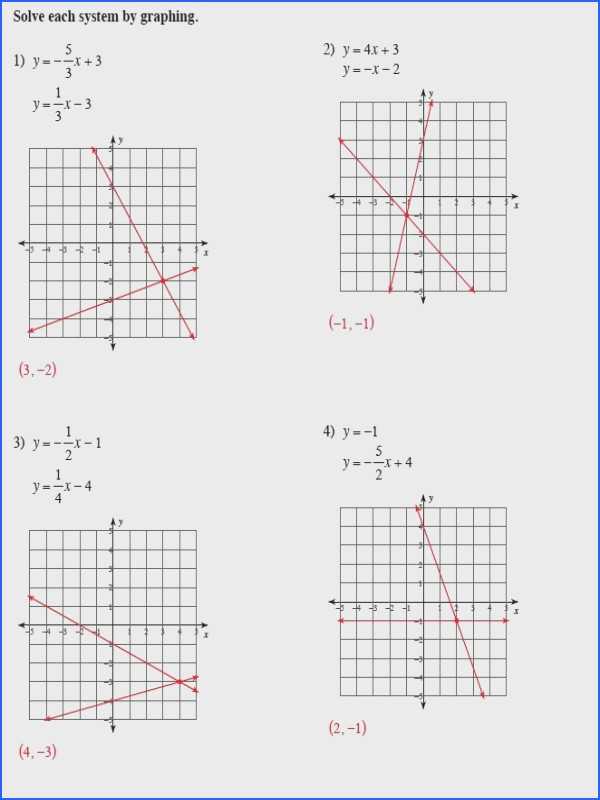 Graphing Systems Of Linear Inequalities Worksheet Answers together with Graphing Systems Equations Worksheet