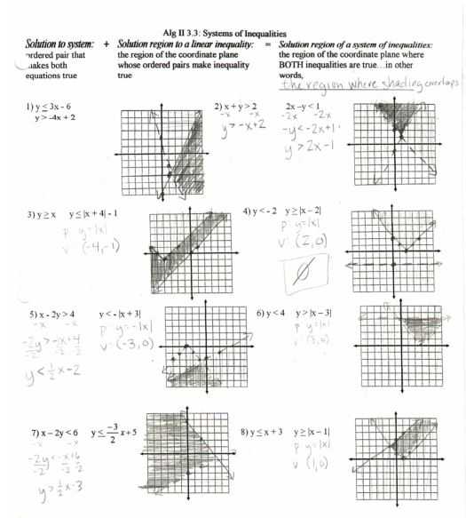 Graphing Systems Of Linear Inequalities Worksheet Answers with Linear Programming Worksheet with Answers Worksheets for All