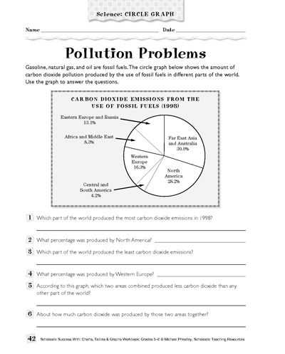 Graphing the Tides Worksheet Answers as Well as Help Your Kids Understand More About Pollution with This Science