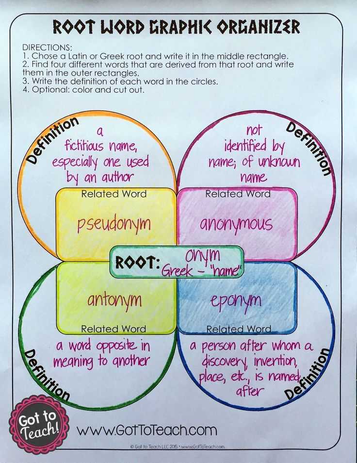 Greek and Latin Roots 4th Grade Worksheets Also 44 Best Teaching Affixes Images On Pinterest