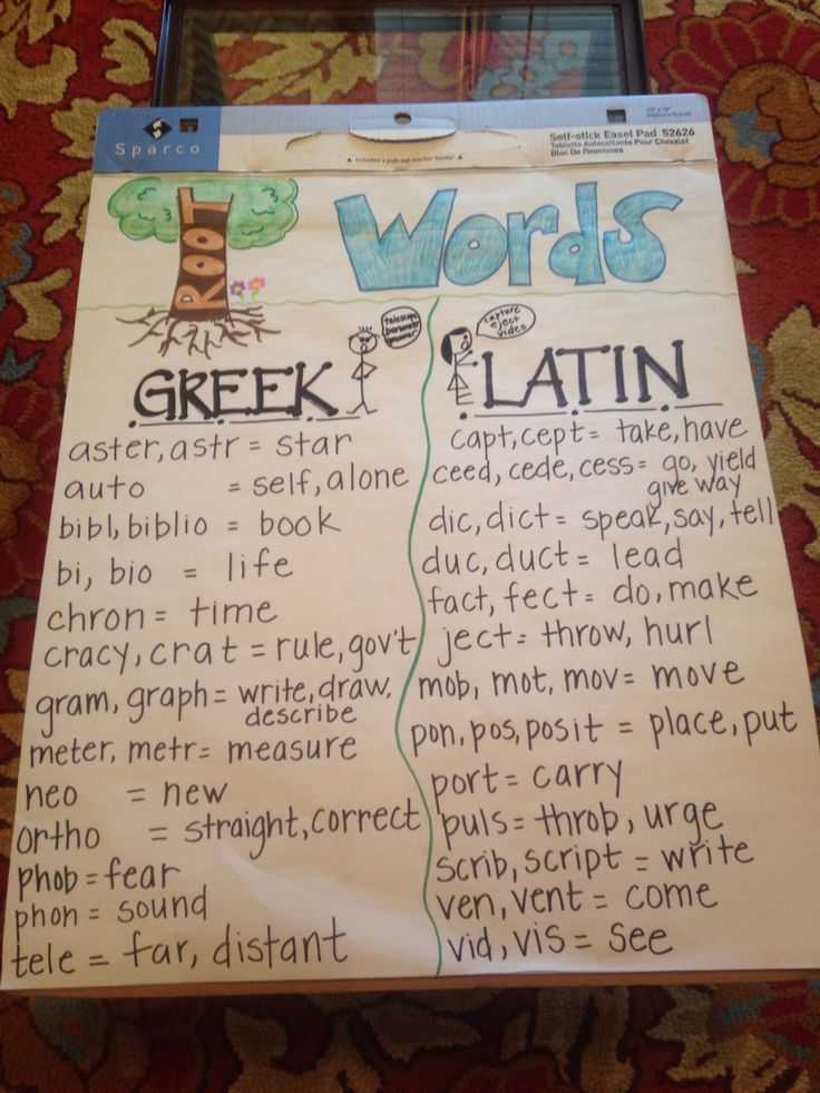 Greek and Latin Roots 4th Grade Worksheets and 79 Best Greek and Latin Roots Images On Pinterest