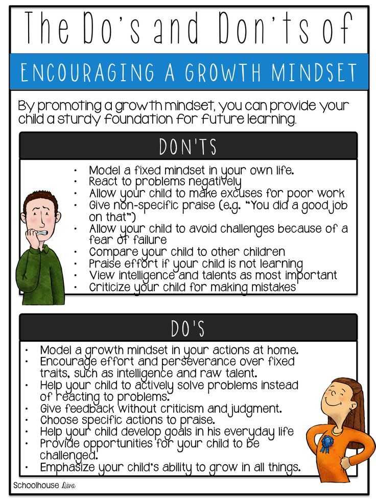 Growth Mindset Worksheet or 32 Best Growth Mindset Images On Pinterest