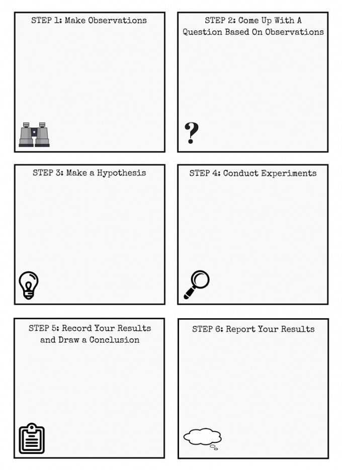 Gummy Bear Science Experiment Worksheet together with Using Scientific Method Experiments with Young Kids