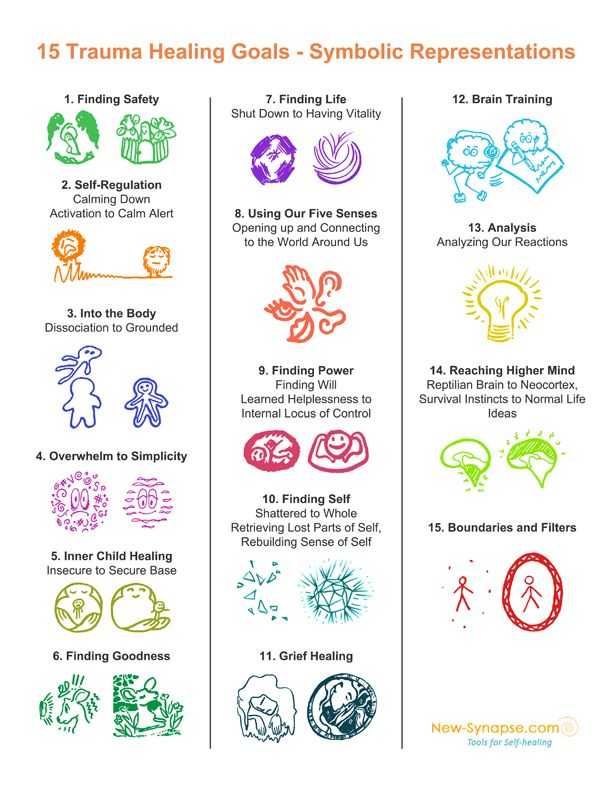 Healing Trauma Worksheets Along with 2393 Best Trauma & Ptsd Images On Pinterest