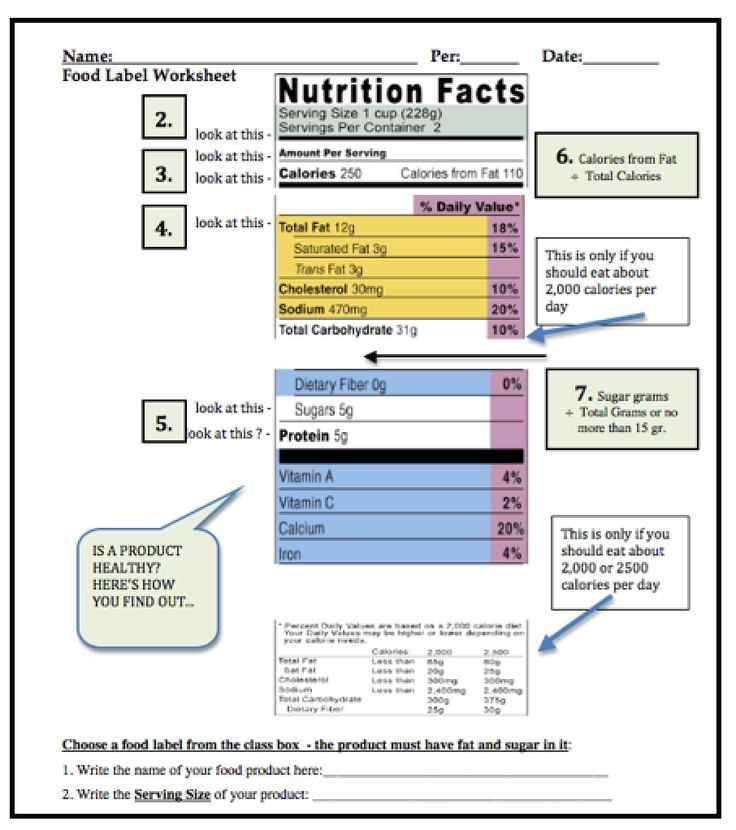 High School Health Worksheets with 14 Best Health Nutrition Education Images On Pinterest