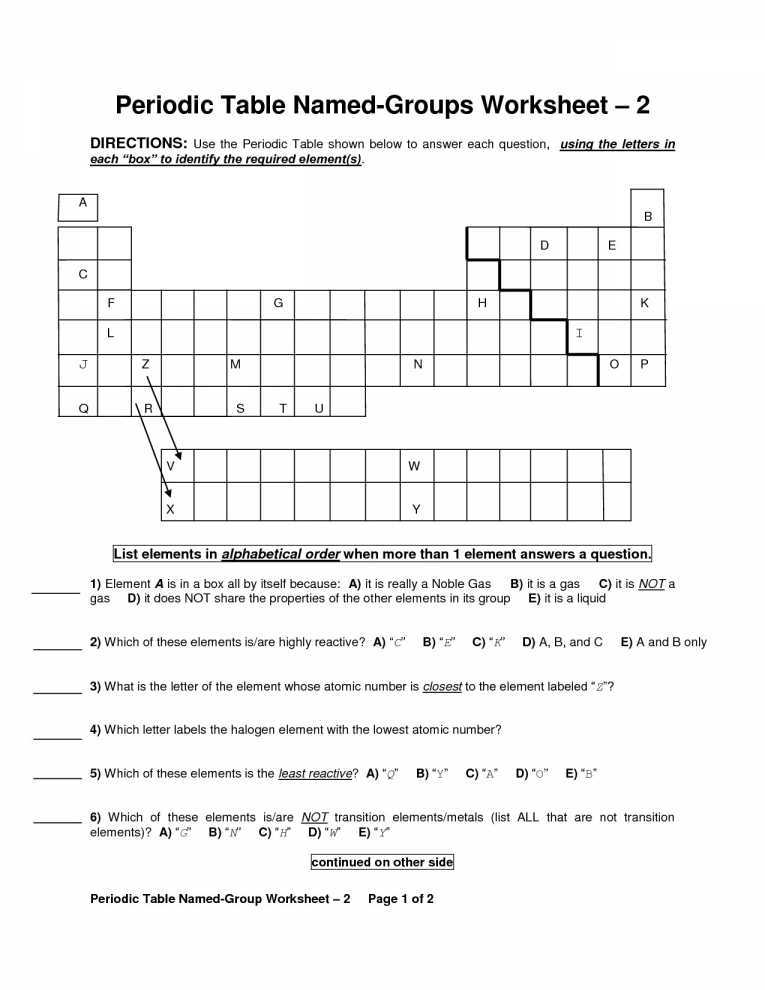 History Of the Periodic Table Worksheet Answers Along with Worksheets 43 Beautiful Electron Configuration Worksheet Answers