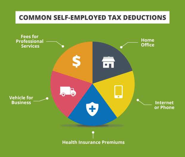 Home Office Deduction Worksheet Along with Starting A Small Business Taxes