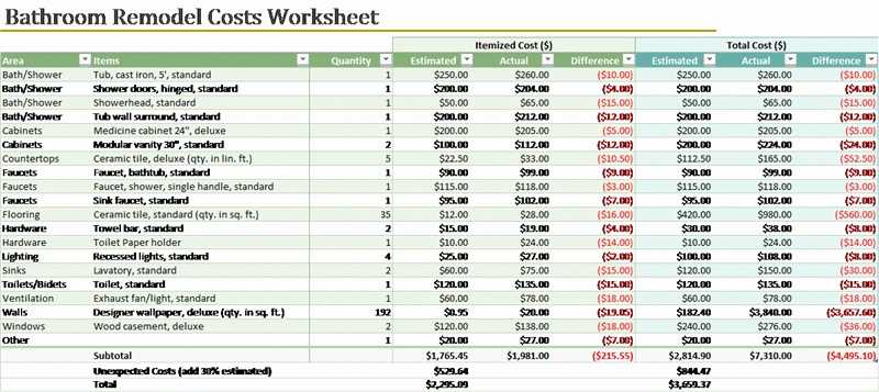 Home Replacement Cost Estimator Worksheet and 69 Best Home Renovation Cost Estimator Spreadsheet