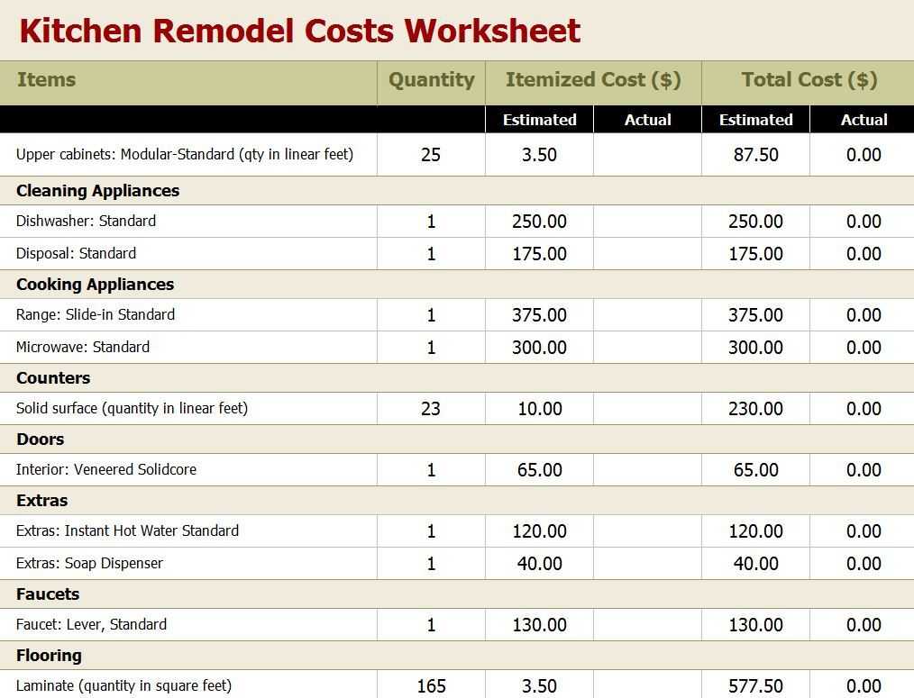 Home Replacement Cost Estimator Worksheet together with Building Estimation Templates and Downloads Renovation