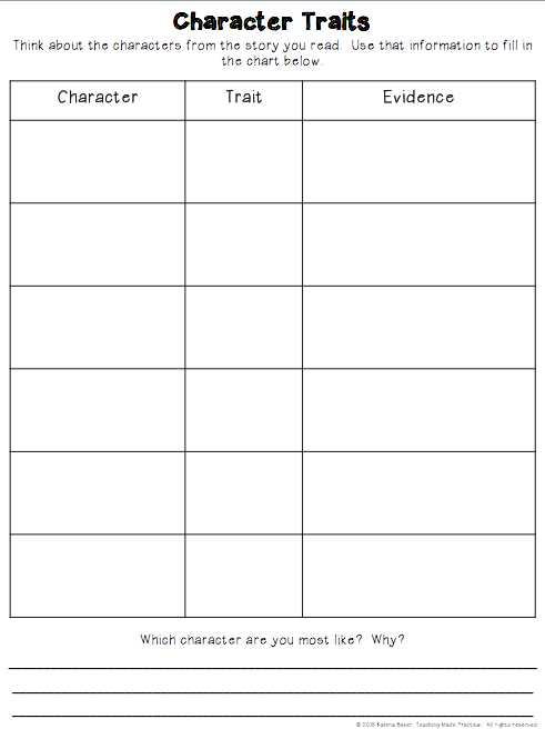 Identifying Character Traits Worksheet Along with Character Traits Graphic organizers