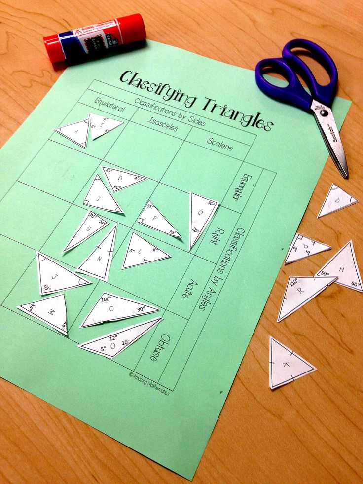 Identifying Triangles Worksheet and 1683 Best 6th Grade Math Examples Images On Pinterest