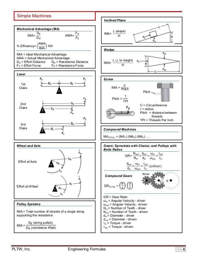 Inclined Plane Worksheet as Well as 49 Best Engineering Images On Pinterest