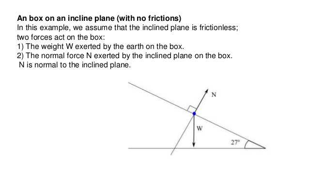 Inclined Plane Worksheet or How to Draw Free Body Diagrams for Inclined Planes New Lecture 2