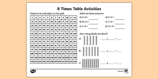 Independent Living Worksheets for Adults or 8 Times Table Worksheet Activity Sheet Eight Times Table