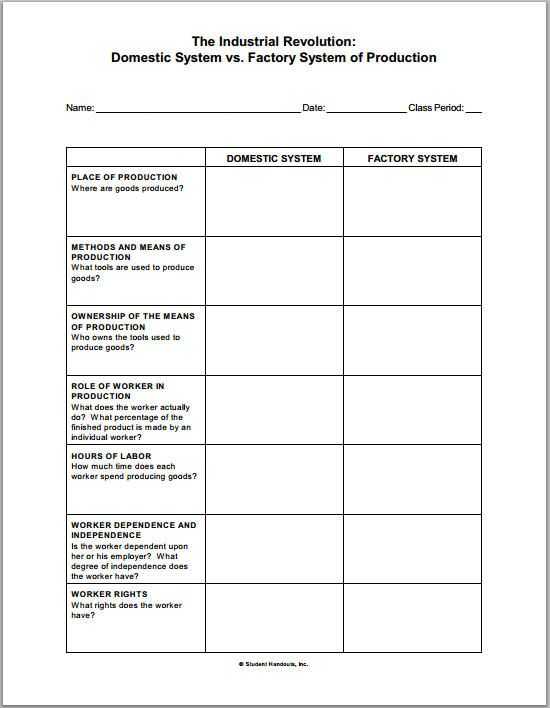 Industrialization Vocabulary Worksheet Along with 33 Best Industrial Revolution Images On Pinterest