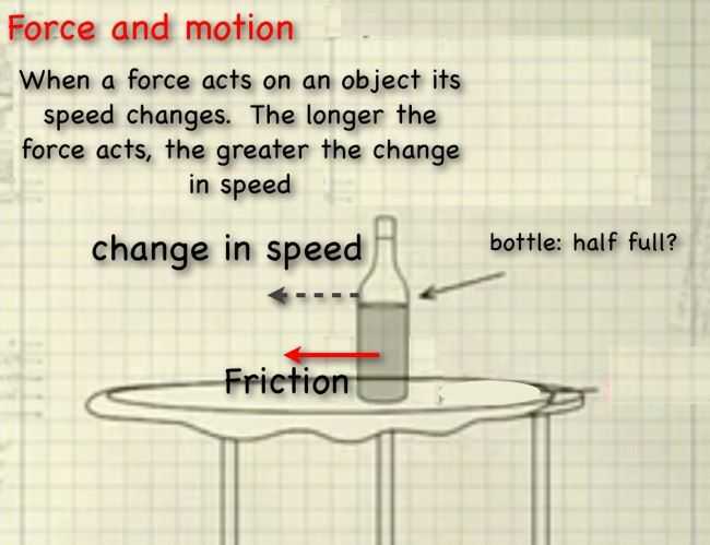 Inertia Worksheet Middle School Along with Mythbusters Inertia and Friction