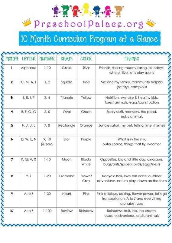 Interest Group Lesson Plan Worksheet Along with Buy the Plete Preschool Curriculum Program with Daily Lesson