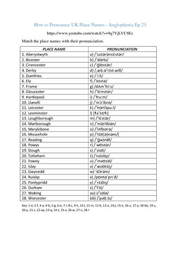 Interest Groups Worksheet Answer Key Also 230 Free Pronunciation Worksheets