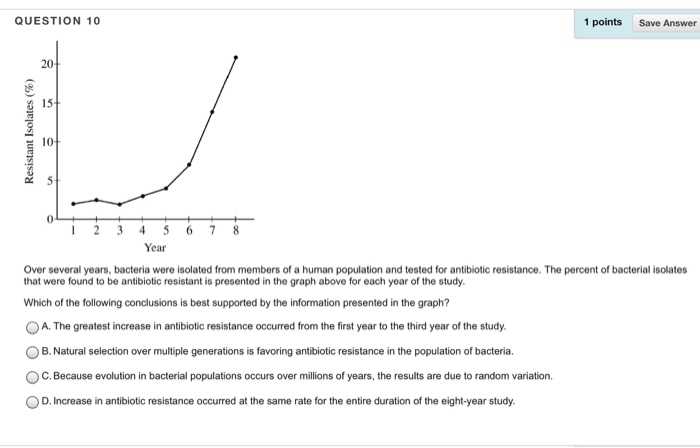 Interpreting Graphics Worksheet Answers Biology and Worksheets 46 Re Mendations solubility Curve Worksheet Hi Res
