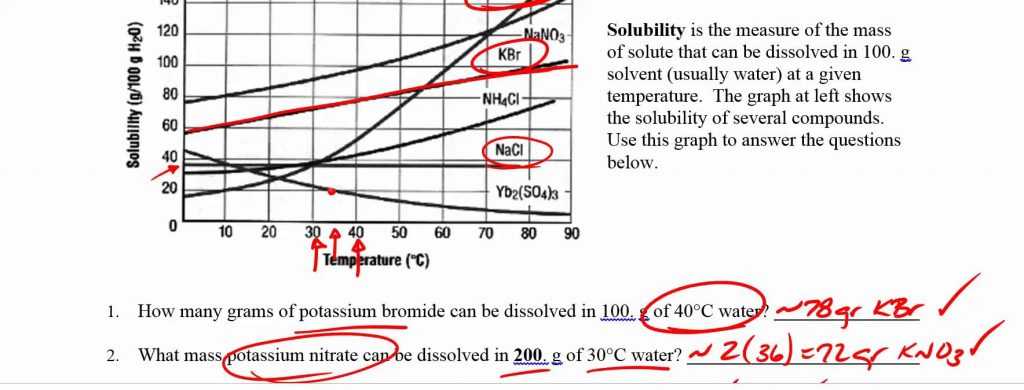 Interpreting Graphics Worksheet Answers Biology as Well as New solubility Curve Worksheet Best Reading solubility Curves