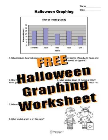 Interpreting Graphics Worksheet Answers Biology as Well as Squarehead Teachers Free Halloween Graphing Worksheet for Kids