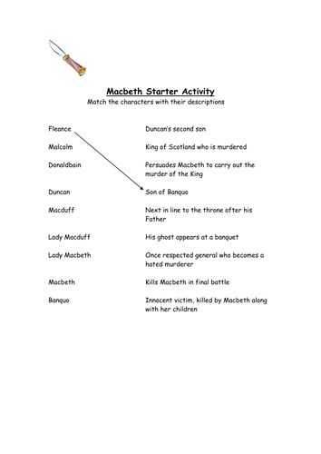 Introduction to William Shakespeare Worksheet Also 154 Best Secondary Macbeth Images On Pinterest