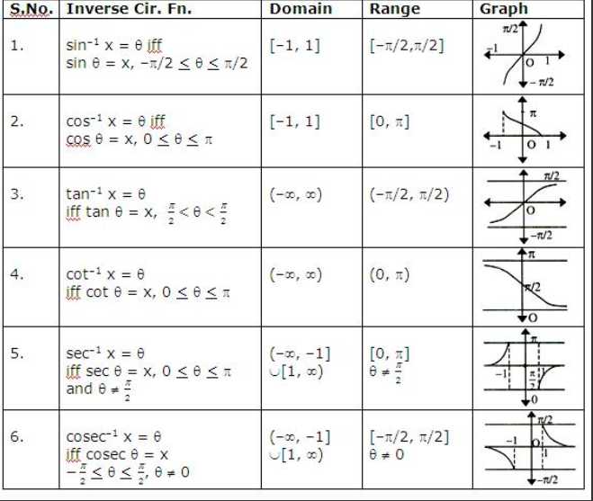 Inverse Function Word Problems Worksheet or Evaluating Functions Domain and Range Worksheet Kidz Activities