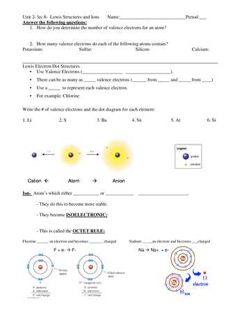 Ion Practice Worksheet Also Students Will Be Able to Identify Valence Electrons Determine Ions