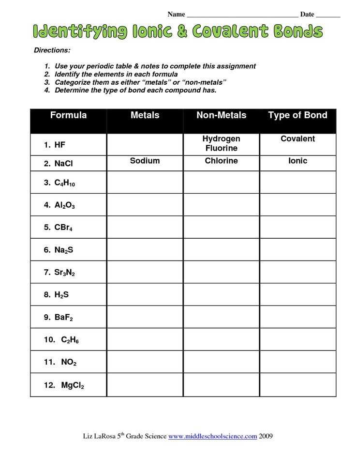 Ionic and Covalent Compounds Worksheet Answers or Lovely Ionic Bonding Worksheet Answers Beautiful Ionic Covalent and