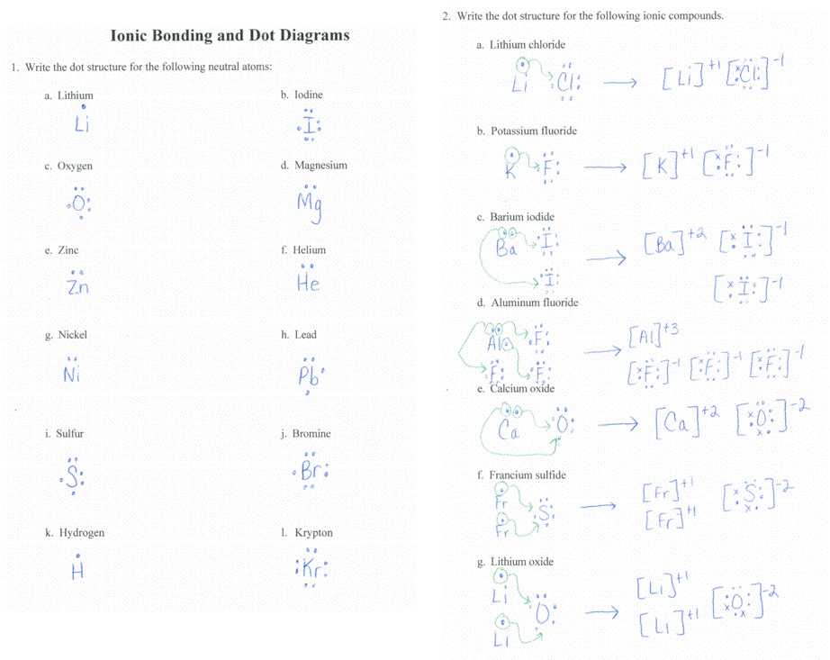 Ionic Bonding and Ionic Compounds Worksheet Answers Along with Lovely Ionic Bonding Worksheet Answers Beautiful Ionic Covalent and