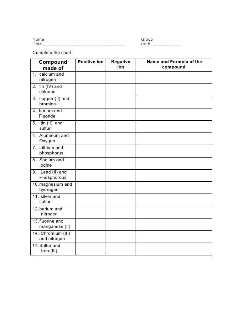 Ionic Bonding Worksheet Answers with Chemical Bond Worksheet Gallery Worksheet Math for Kids