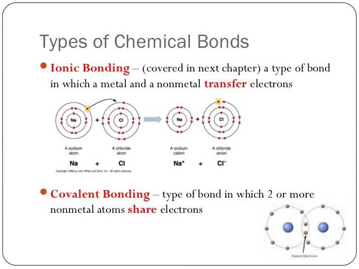Ionic Bonding Worksheet together with 20 New Bonding Basics Worksheet Answers
