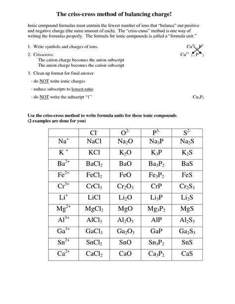 Ionic Compound formula Writing Worksheet and Criss Cross formula Worksheet