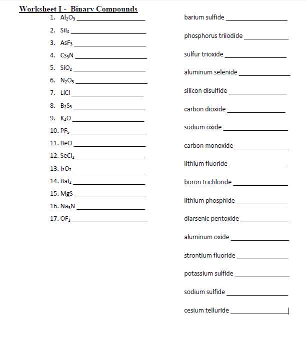 Ionic Compound formula Writing Worksheet Answers or Inspirational Naming Chemical Pounds Worksheet Awesome Pounds