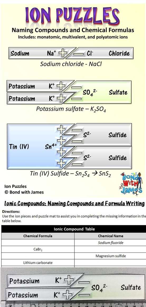 Ionic Compound formula Writing Worksheet Answers or Worksheets 46 Re Mendations Chemical formula Writing Worksheet Hi