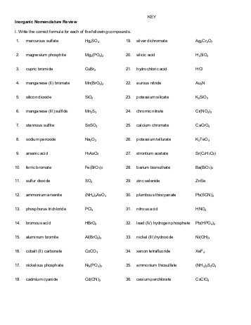 Ionic Nomenclature Worksheet and Worksheets 44 Unique Naming Ionic Pounds Worksheet Full Hd