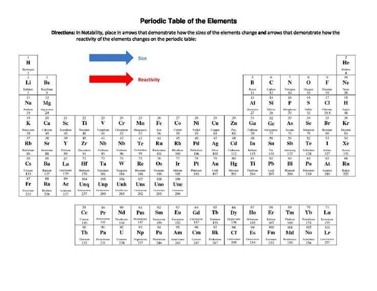 Isotope Notation Chem Worksheet 4 2 or 74 Best Snc1d Chemistry atoms Elements and Pounds Fall
