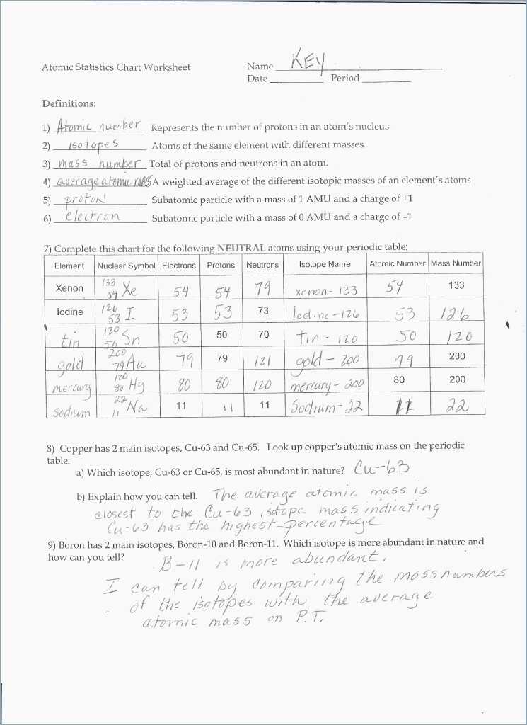 Isotopes and atomic Mass Worksheet Answer Key together with isotopes Ions and atoms Worksheet Answers Best Naming atoms Lab I