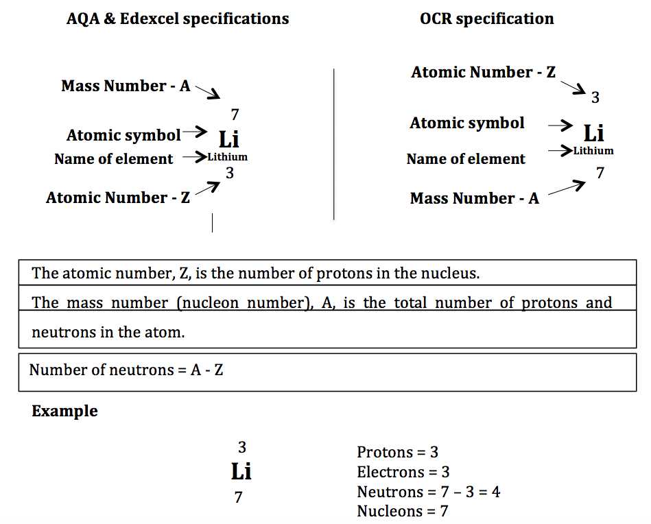 Isotopes or Different Elements Chapter 4 Worksheet Answers Also atomic Structure & the Changing Models Of atom