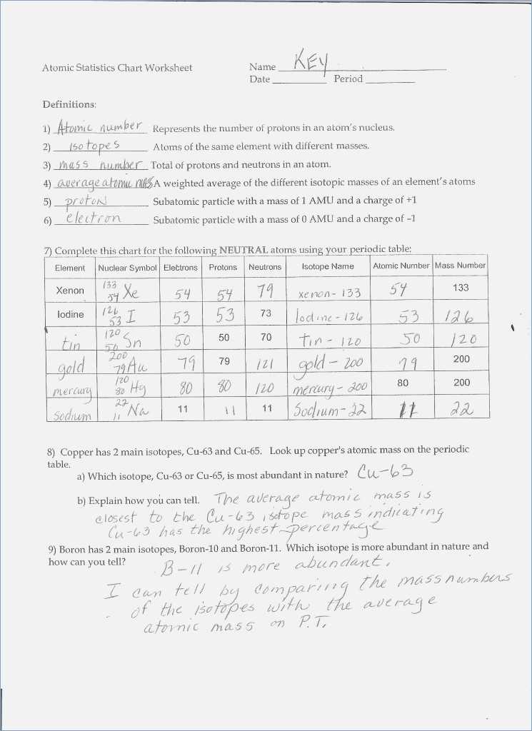 Isotopes or Different Elements Chapter 4 Worksheet Answers and Worksheets 48 New atomic Structure Worksheet Answers High Resolution