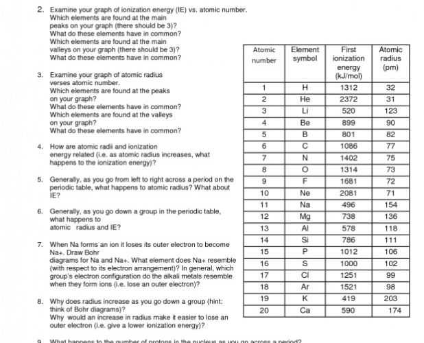 Isotopes Worksheet High School Chemistry Along with 22 Luxury isotopes Worksheet Answer Key
