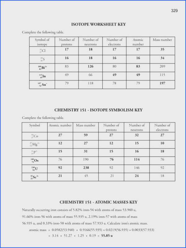Isotopes Worksheet High School Chemistry as Well as isotopes Worksheet