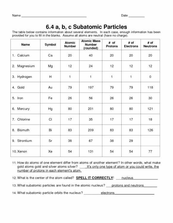 Isotopes Worksheet High School Chemistry together with Worksheets 46 Fresh atomic Structure Worksheet Answers High