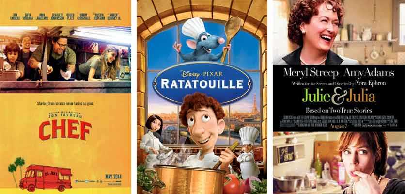 Julie and Julia Movie Worksheet with the Most Popular Foo Movies