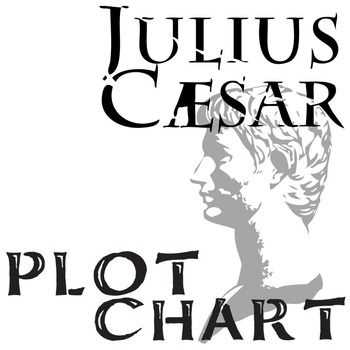 Julius Caesar Vocabulary Act 1 Worksheet Answers and Julius Caesar Plot Chart Diagram Arc Freytag S Pyramidplay Julius