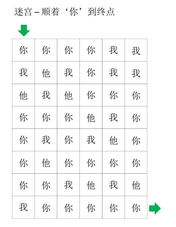 Kindergarten Mandarin Worksheet or Mandarin] Myself theme ä½ ï¼you Puzzle